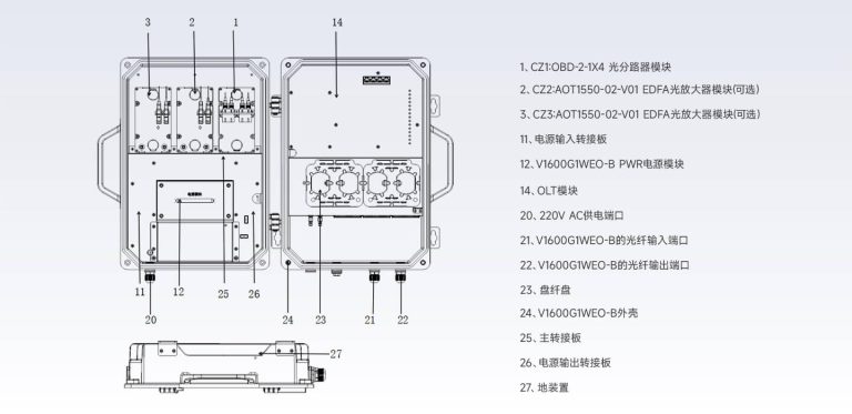 Edfa Gpon Olt