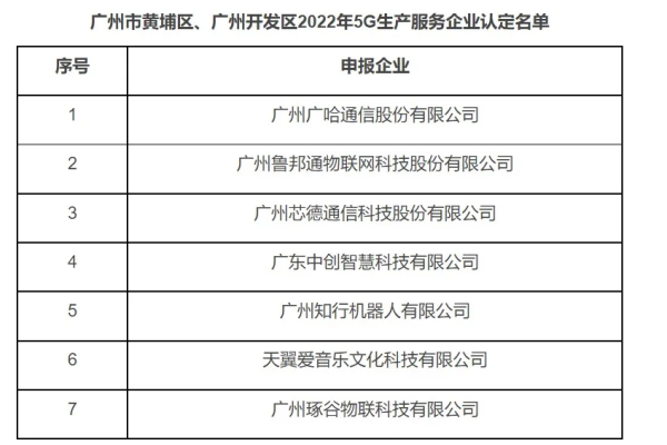 芯德科技入围5G生产服务企业名单