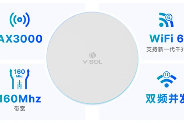 VSOL 双频千兆 WiFi6 无线吸顶式 AP