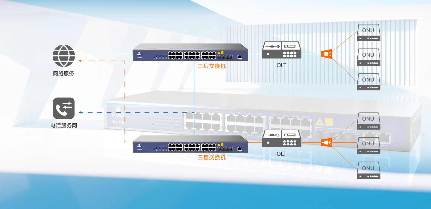 VSOL 3 层网管型以太网交换机